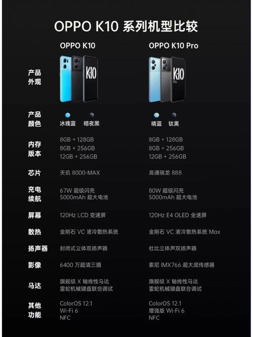 oppok10和k10活力版哪个好？k10和1c？-第2张图片-优品飞百科