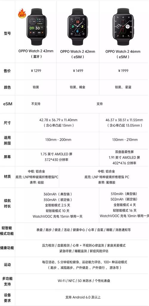 oppok10和k10活力版哪个好？k10和1c？