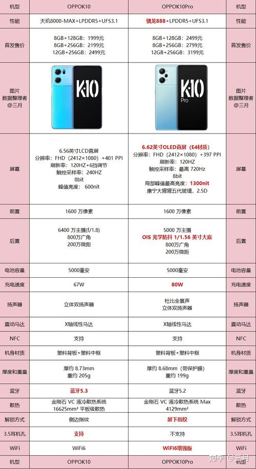 oppok10和k10活力版哪个好？k10和1c？-第4张图片-优品飞百科