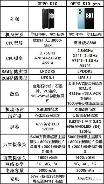 oppok10和k10活力版哪个好？k10和1c？-第7张图片-优品飞百科