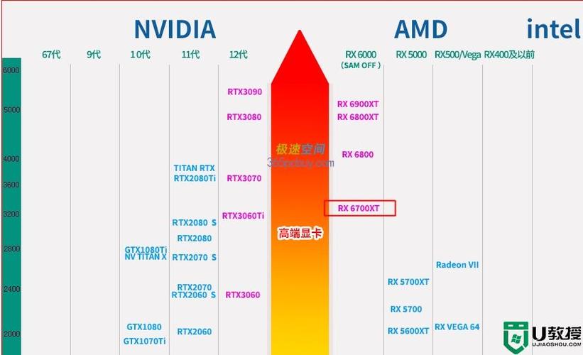 amda67310处理器相当于i几？amda6 7310相当于i几？-第4张图片-优品飞百科