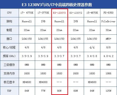 amda67310处理器相当于i几？amda6 7310相当于i几？-第6张图片-优品飞百科