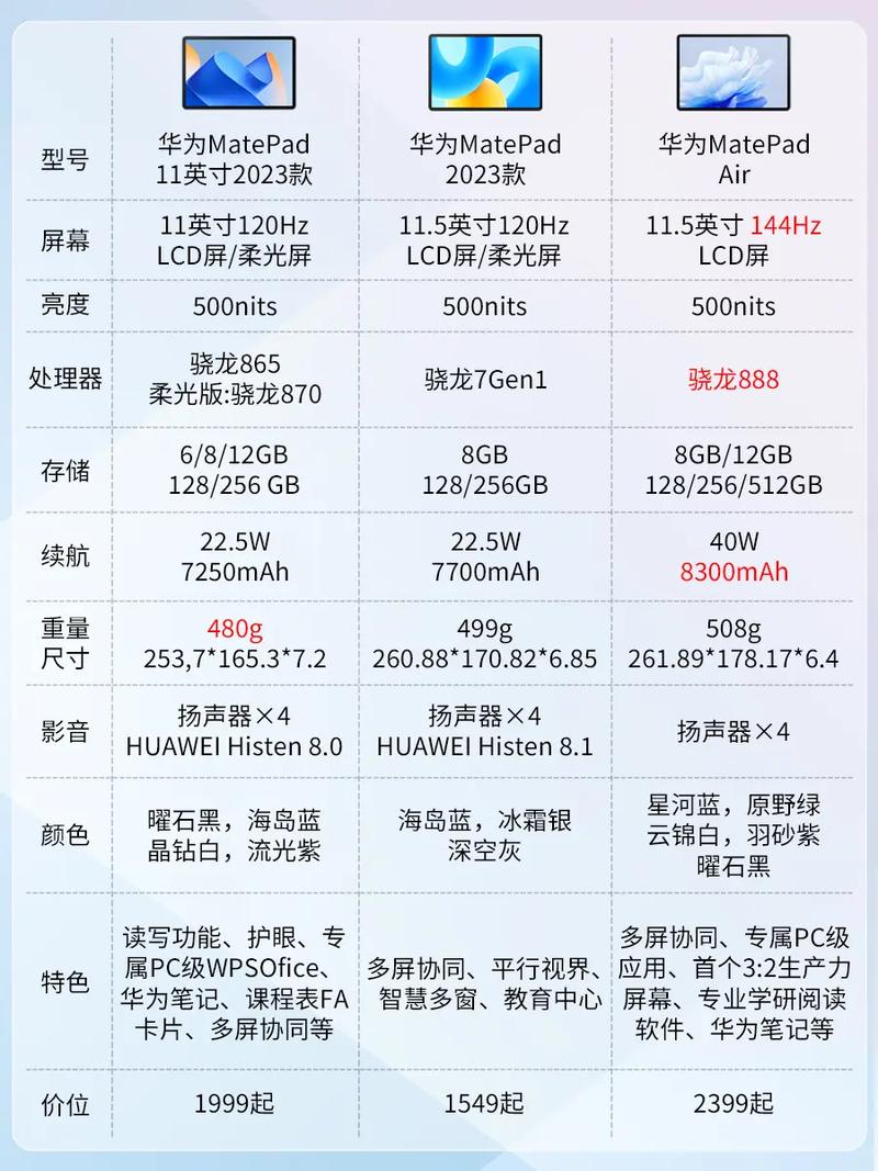 华为平板p6是多少吋的屏幕，华为平板6参数详细参数？-第4张图片-优品飞百科