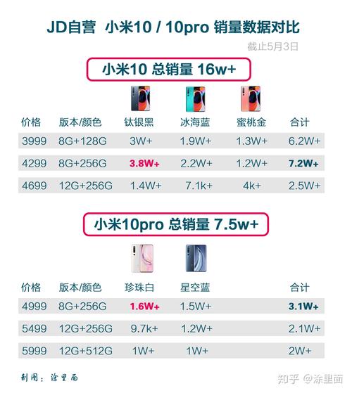 小米10现在的批发价是多少，小米10批发价多少钱一台？