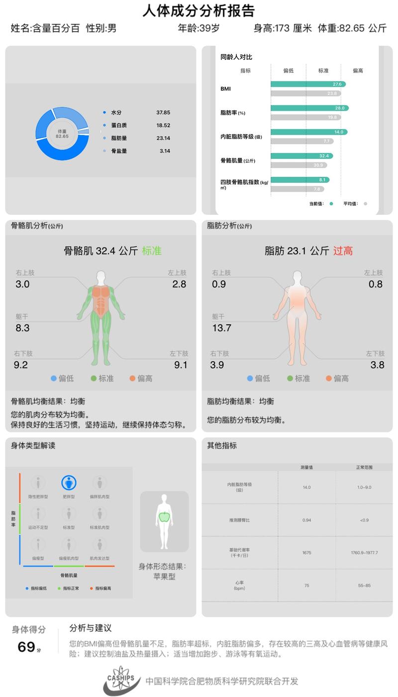 华为体脂秤和荣耀体脂秤有什么区别，华为体脂秤对比荣耀体重秤-第4张图片-优品飞百科