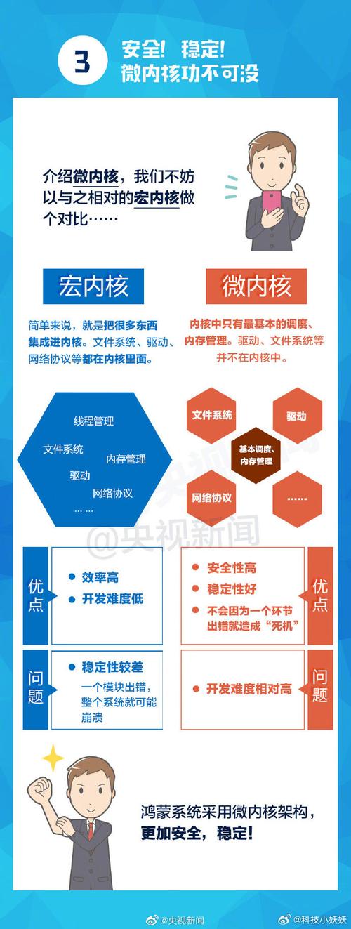 华为跟安卓是一个系统吗，华为和安卓是一样的吗？-第3张图片-优品飞百科