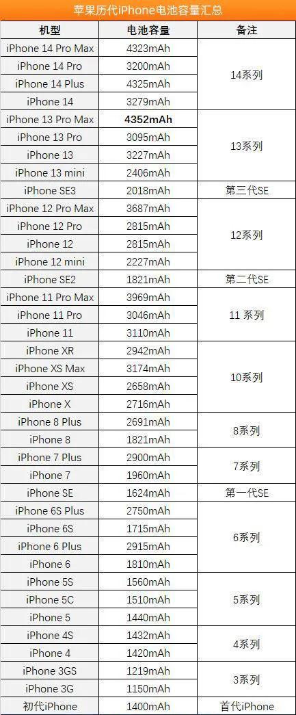 iphone6的电池容量是多少，苹果6电池标准容量？-第3张图片-优品飞百科