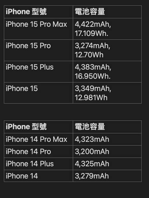 iphone6的电池容量是多少，苹果6电池标准容量？-第5张图片-优品飞百科