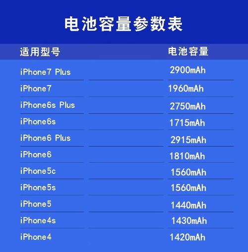 iphone6的电池容量是多少，苹果6电池标准容量？-第6张图片-优品飞百科