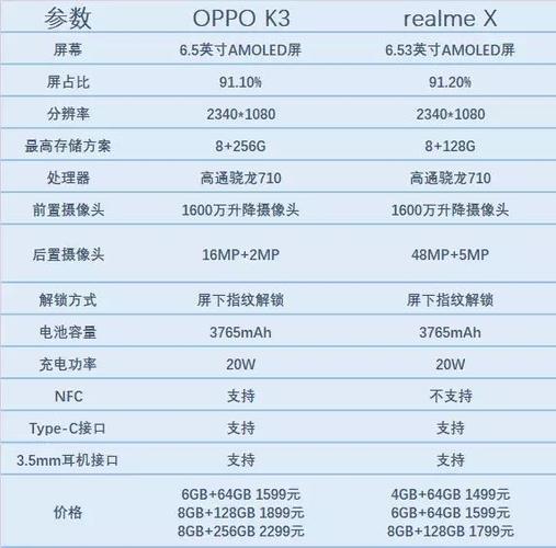 oppok3能用几年，oppok3多大？-第2张图片-优品飞百科