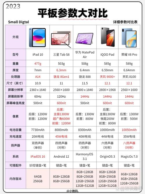 ipad教育版和普通版有区别吗，ipad教育版的区别-第3张图片-优品飞百科