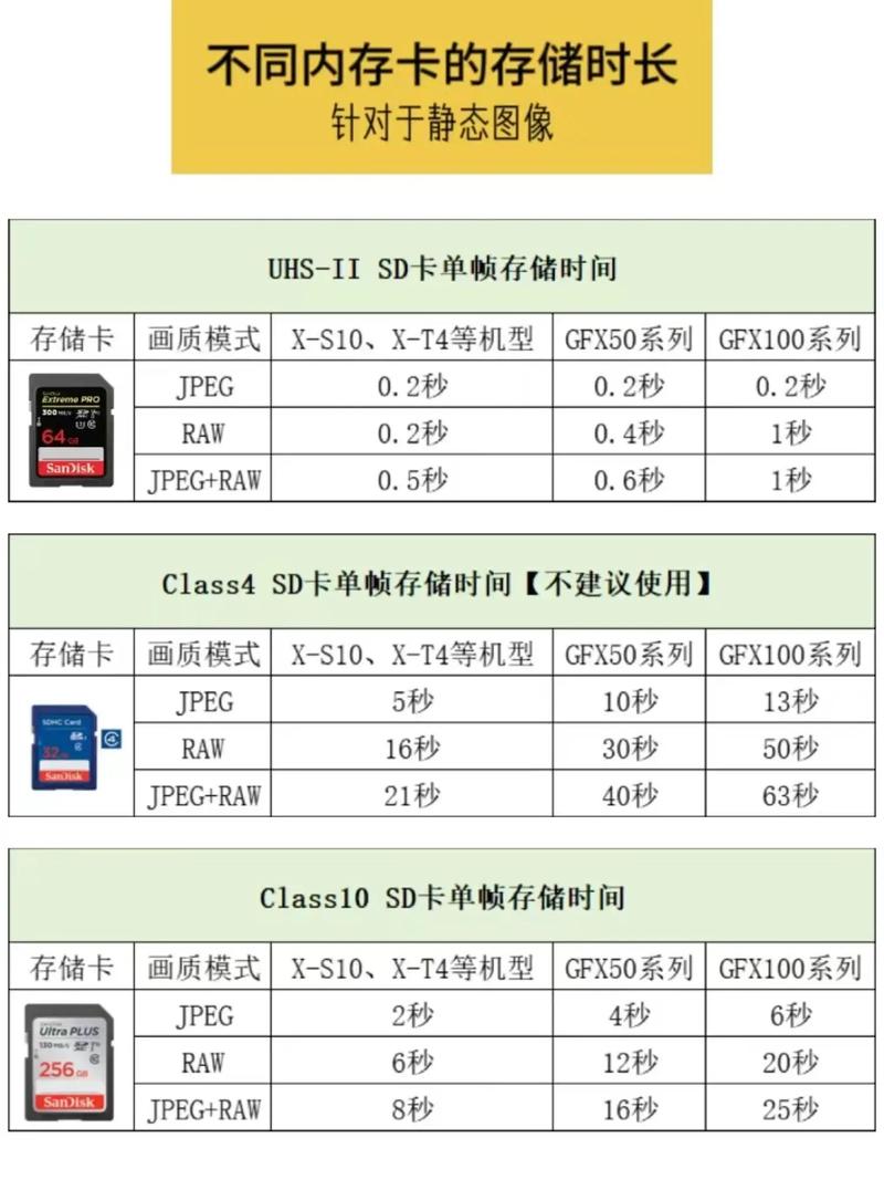 佳能摄像机如何切换sd卡储存？佳能摄像机如何切换sd卡储存空间？-第2张图片-优品飞百科