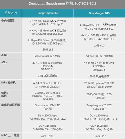 855处理器怎么样，855处理器的哪一款手机比较好-第2张图片-优品飞百科