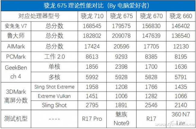 855处理器怎么样，855处理器的哪一款手机比较好-第5张图片-优品飞百科