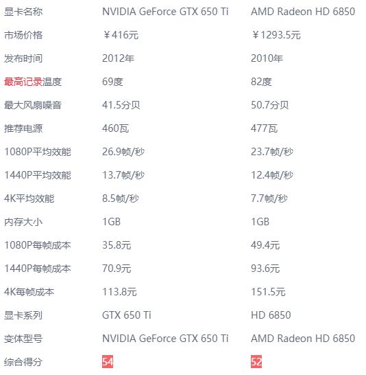 gtx650比较高分辨率，gtx650屏幕分辨率-第5张图片-优品飞百科