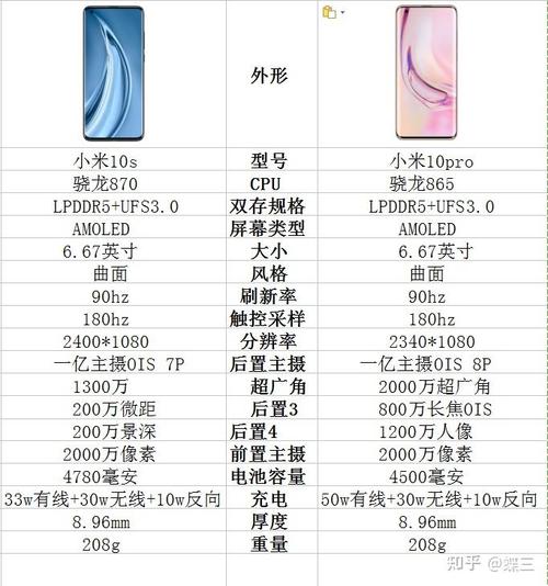 小米10和小米10pro屏幕通用吗，小米10跟小米10pro屏幕通用吗