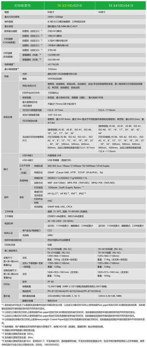 佳能a1怎么样，佳能a1e？-第1张图片-优品飞百科