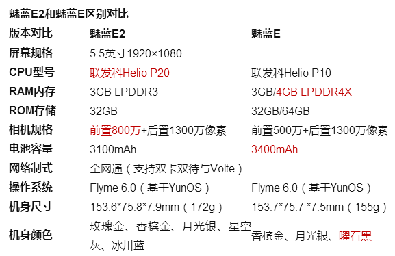 魅族8x对比魅蓝x？魅族x8对比小米8？-第2张图片-优品飞百科