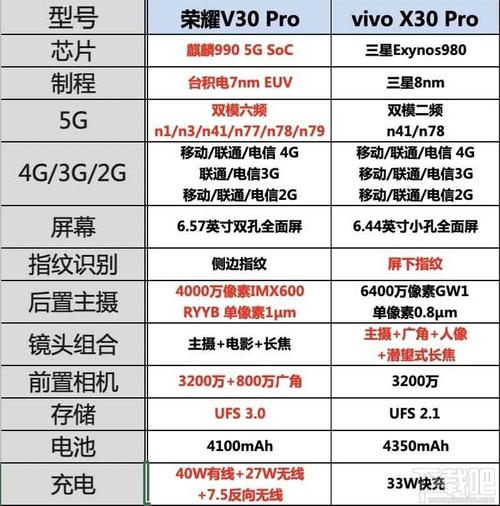 荣耀v30拍照怎么样？华为荣耀v30拍照技巧？-第6张图片-优品飞百科