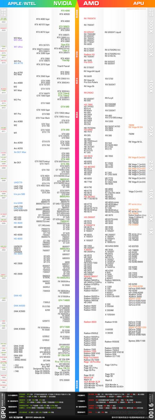 笔记本显卡性能排名2022，笔记本显卡性能排名2024-第1张图片-优品飞百科