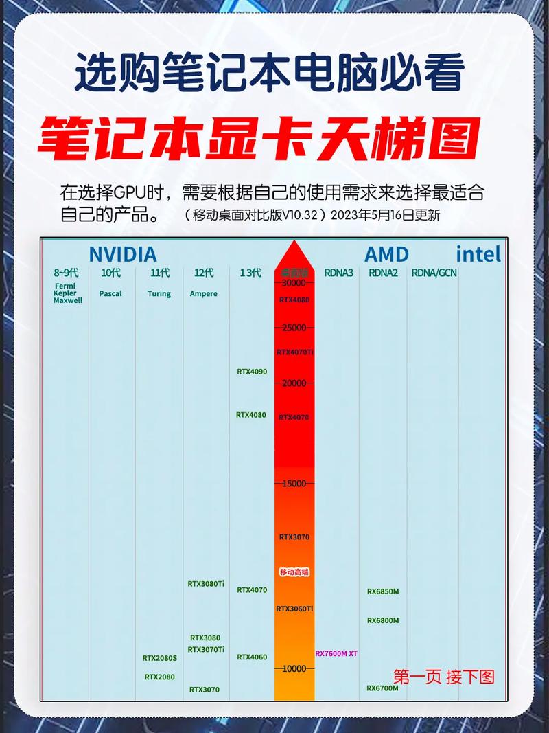 笔记本显卡性能排名2022，笔记本显卡性能排名2024-第2张图片-优品飞百科