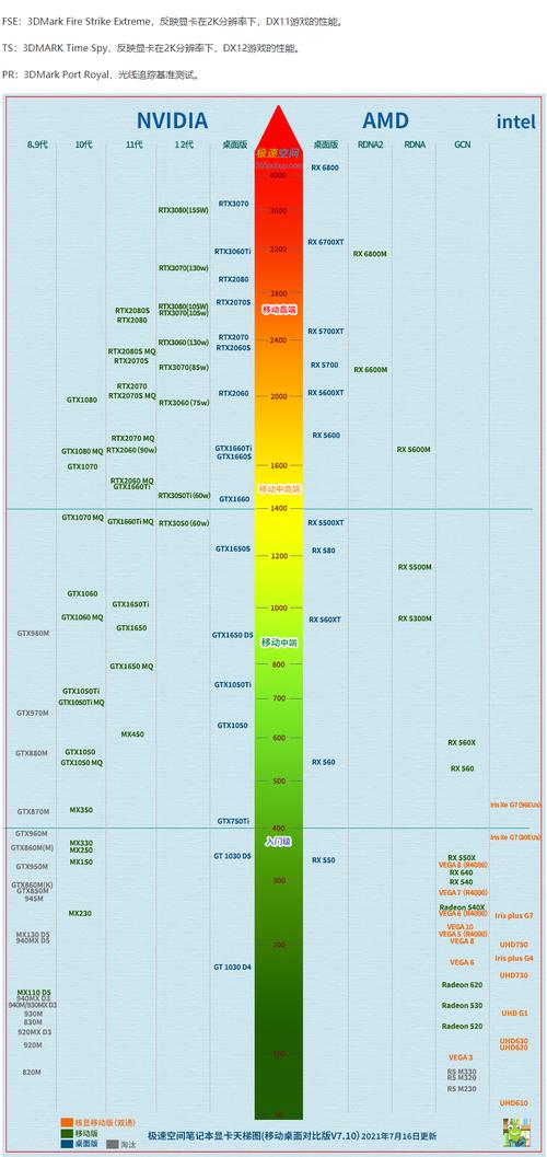 笔记本显卡性能排名2022，笔记本显卡性能排名2024-第3张图片-优品飞百科