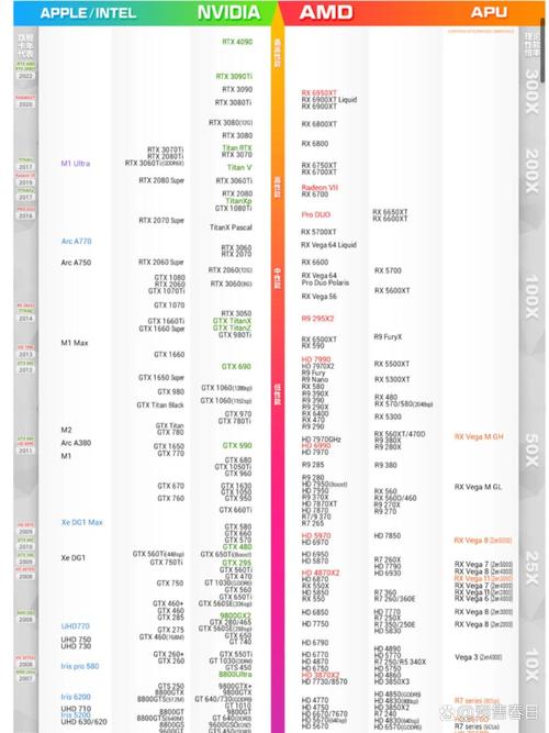 笔记本显卡性能排名2022，笔记本显卡性能排名2024-第4张图片-优品飞百科