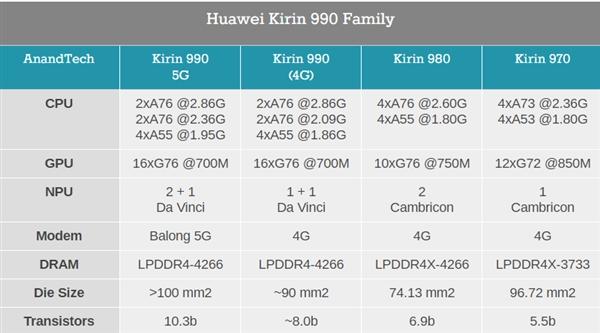 骁龙730和麒麟980哪个好，骁龙730g与麒麟980哪一个更好一点-第1张图片-优品飞百科