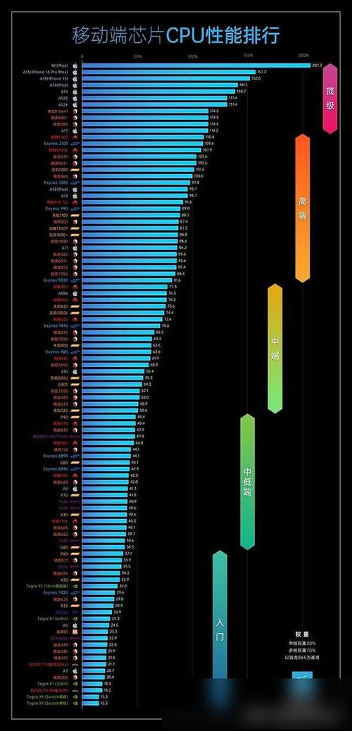 骁龙730和麒麟980哪个好，骁龙730g与麒麟980哪一个更好一点-第2张图片-优品飞百科