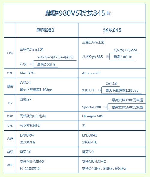 骁龙730和麒麟980哪个好，骁龙730g与麒麟980哪一个更好一点-第4张图片-优品飞百科