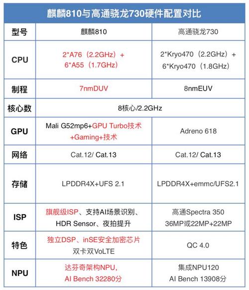 骁龙730和麒麟980哪个好，骁龙730g与麒麟980哪一个更好一点-第5张图片-优品飞百科