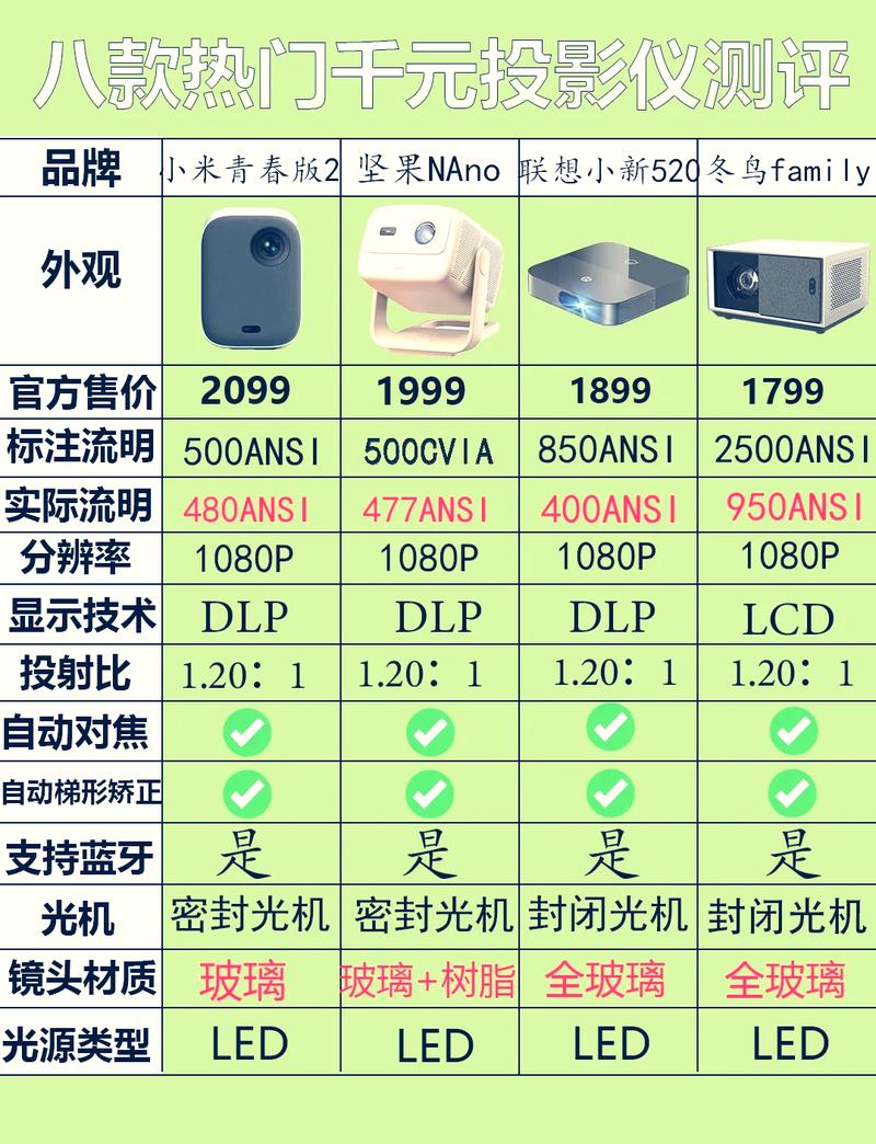 2021显示器排名，2021年显示器排名？-第2张图片-优品飞百科