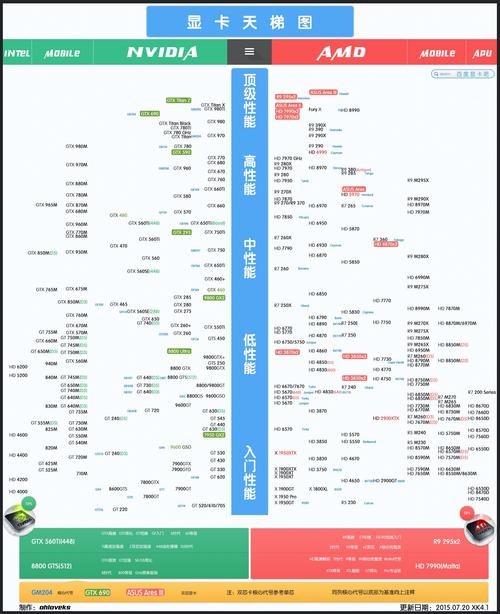 笔记本gt720m能玩什么游戏？gt720m可以玩什么游戏？-第2张图片-优品飞百科