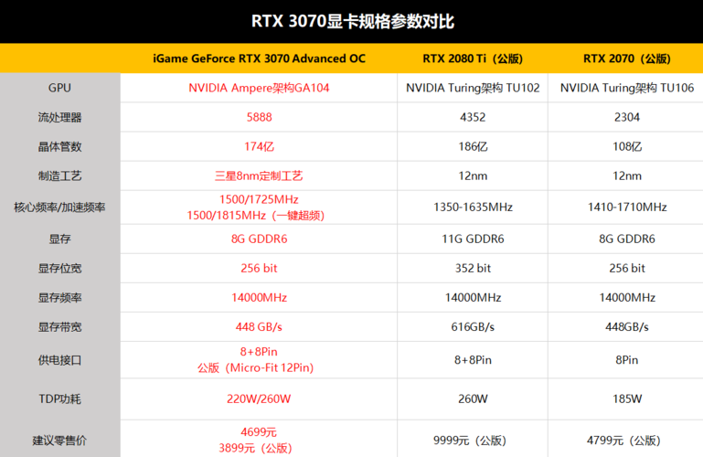 3070显卡原价多少，3070显卡费用表-第5张图片-优品飞百科