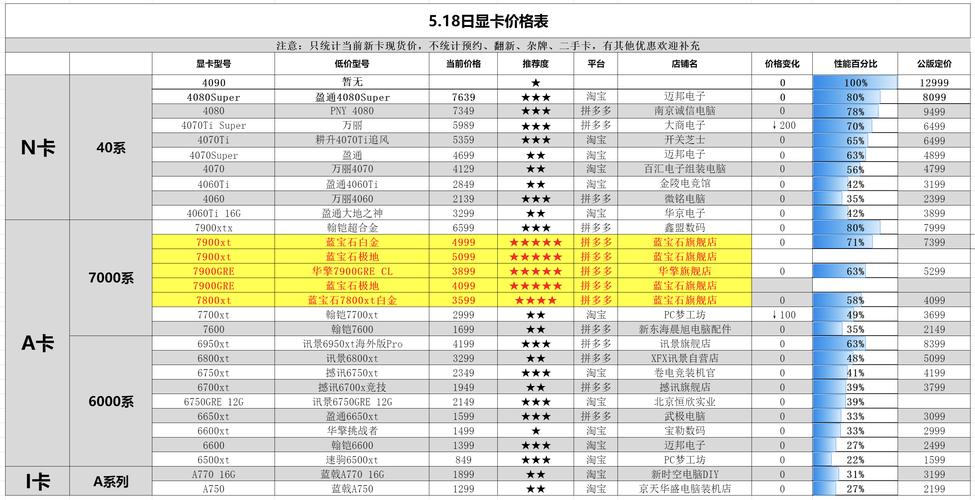 3070显卡原价多少，3070显卡费用表-第6张图片-优品飞百科