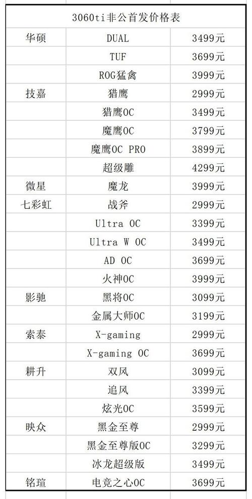 3070显卡原价多少，3070显卡费用表-第7张图片-优品飞百科