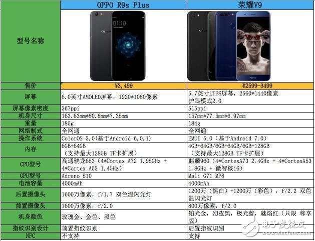 oppor9plus和r9的区别，oppor9plus和r9哪个好-第6张图片-优品飞百科