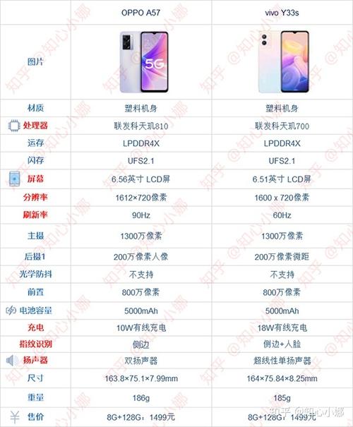 vivo音质怎么样？vivo的音质真的好吗？-第2张图片-优品飞百科