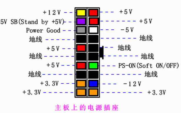 电脑电源强制启动短接哪两根，电脑电源 短接启动-第6张图片-优品飞百科