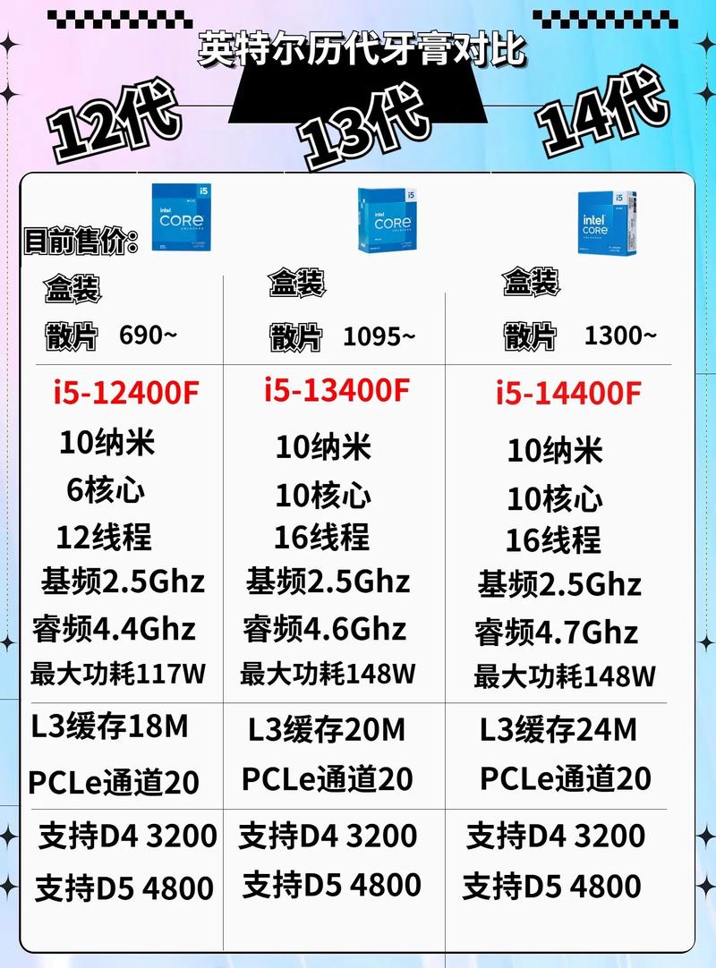 cpu2450m怎么样，cpu2440怎么样？-第1张图片-优品飞百科