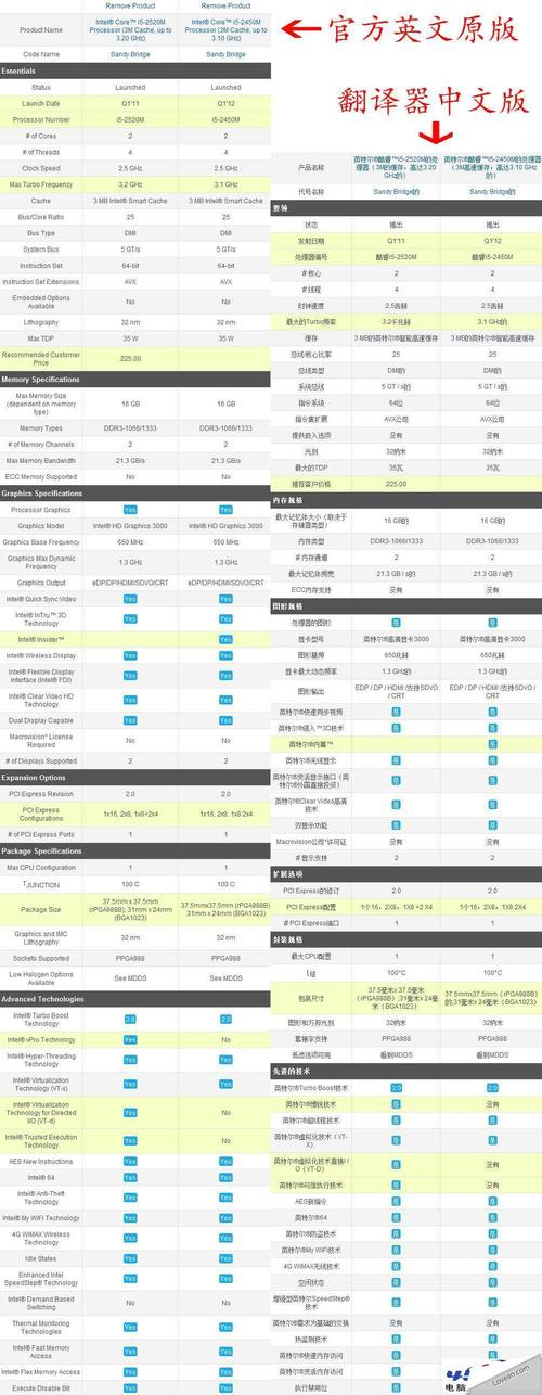 cpu2450m怎么样，cpu2440怎么样？-第7张图片-优品飞百科