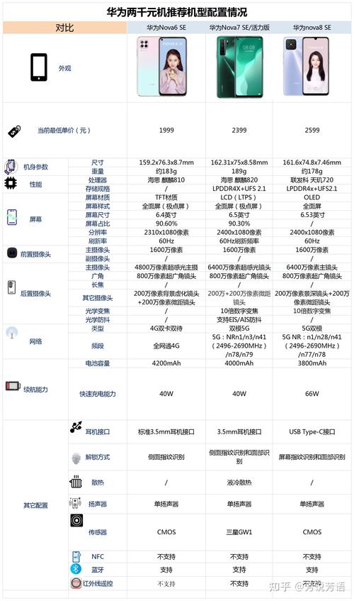 华为麦芒9二手卖多少钱，麦芒9回收费用-第5张图片-优品飞百科