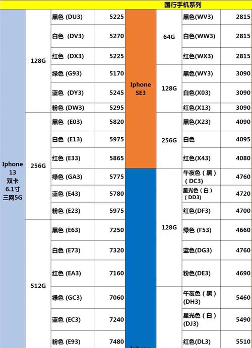 iphone13mini最低价，iphone13mini最低费用？-第3张图片-优品飞百科