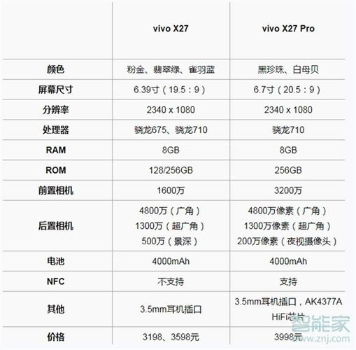 vivox27pro怎么设置人脸解锁？vivox27如何设置人脸解锁？-第1张图片-优品飞百科