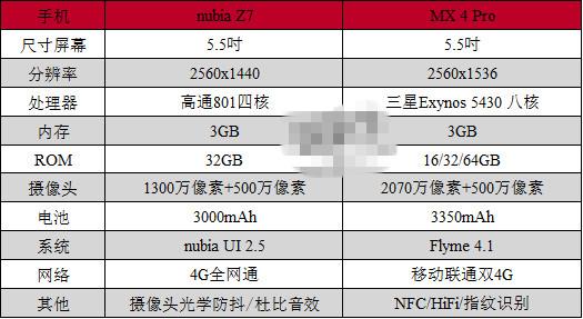 魅族mx4好还是mx4pro，魅族mx4pro和魅族mx5？-第2张图片-优品飞百科