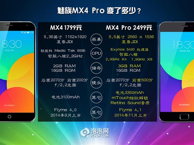 魅族mx4好还是mx4pro，魅族mx4pro和魅族mx5？-第7张图片-优品飞百科