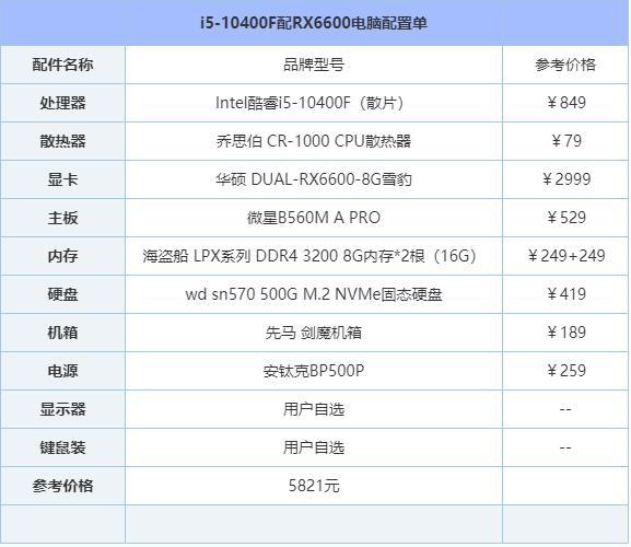 电脑比较高配置是什么，电脑比较高配置是什么配置2021-第5张图片-优品飞百科