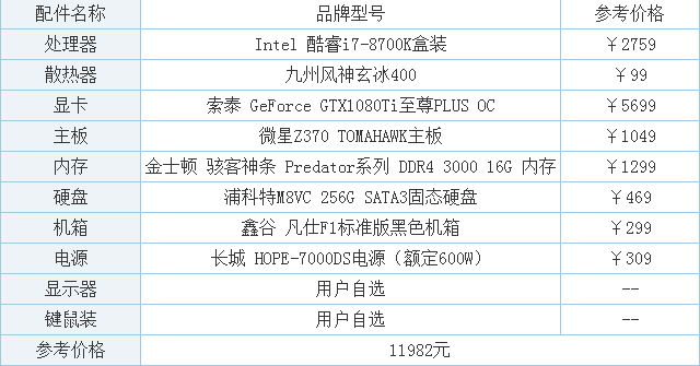 电脑比较高配置是什么，电脑比较高配置是什么配置2021-第6张图片-优品飞百科