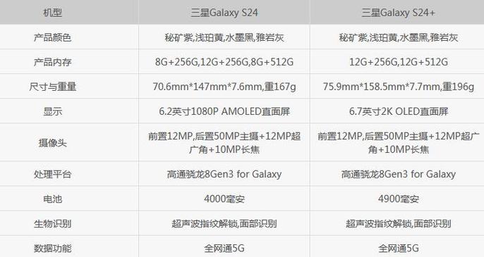 三星note与s哪个屏幕好，三星note和s哪个好些-第5张图片-优品飞百科