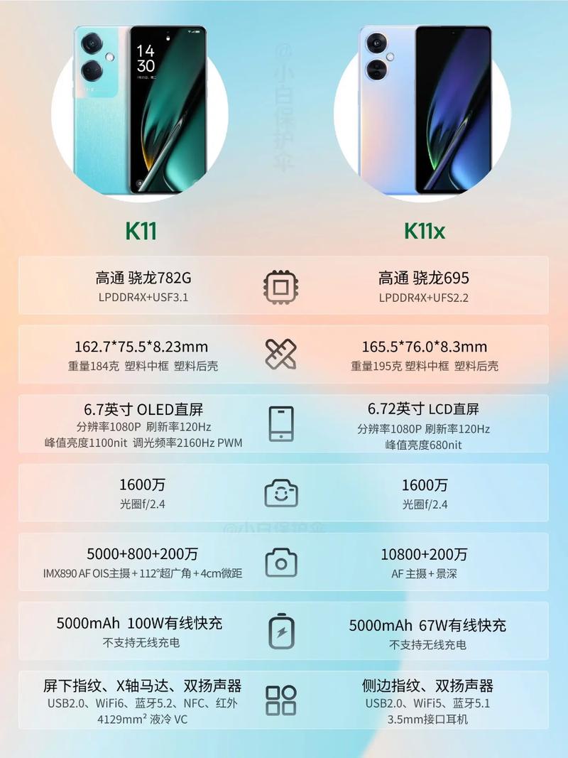 oppok11系列最新消息？oppok11什么时候上市？